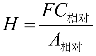 Intelligent management system and method for agriculture and forestry biomass collection and storage yard