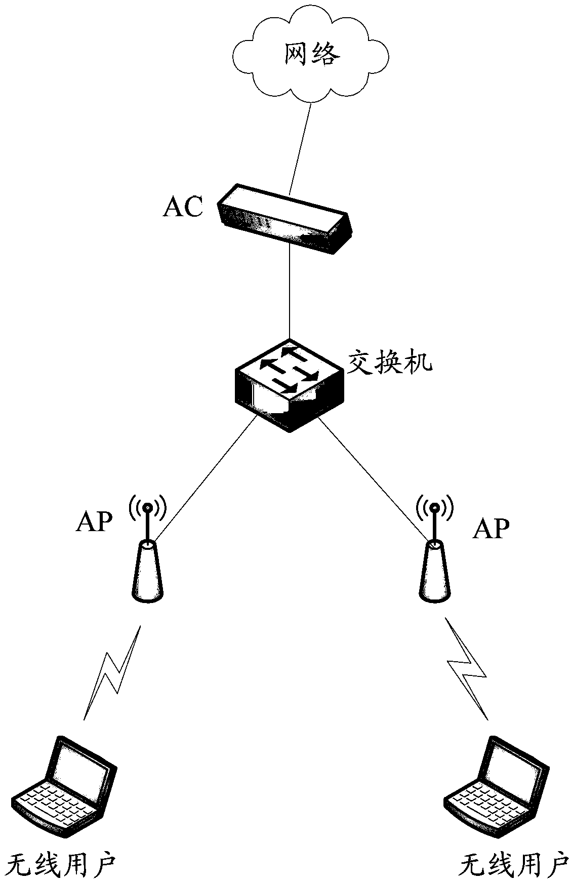 Wireless controller disaster recovery method and system thereof