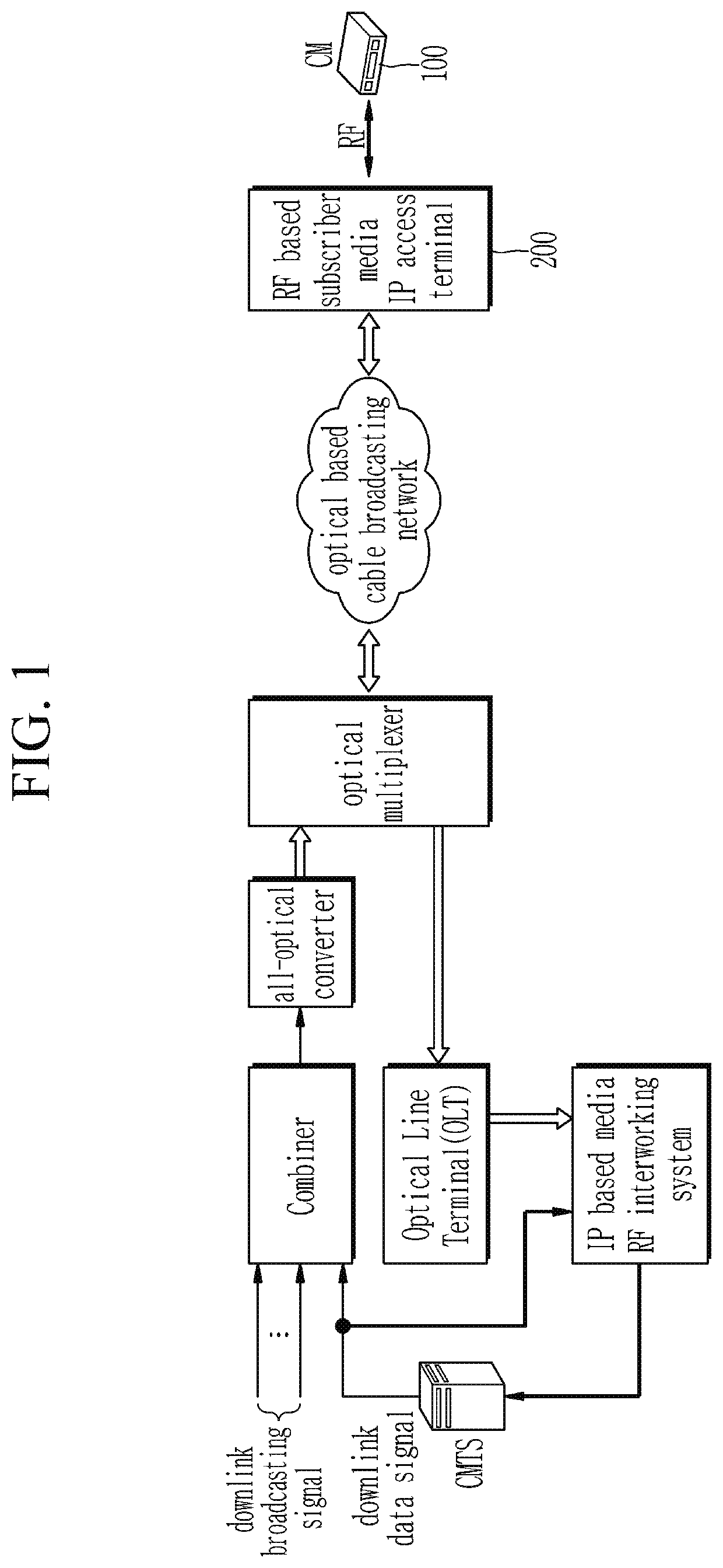 Method and apparatus for processing uplink signal in cable broadcasting network
