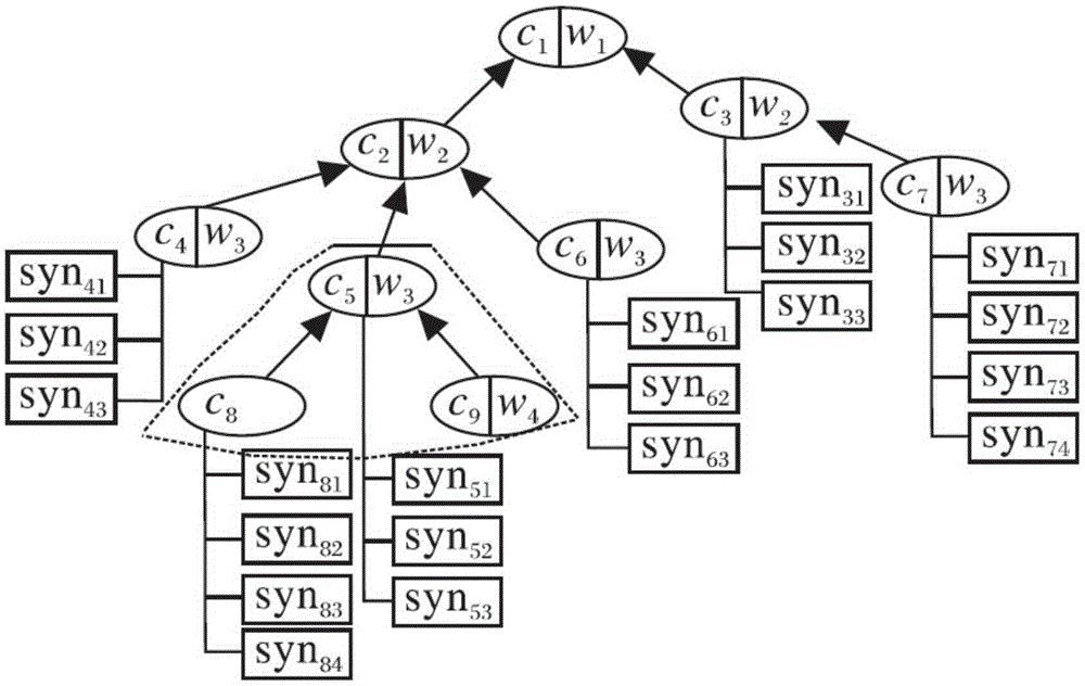 Text similarity processing method
