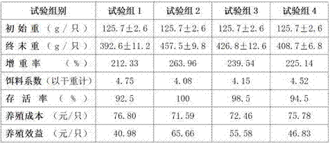 A healthy and high-efficiency farming method of Chinese lobster in shallow sea raft