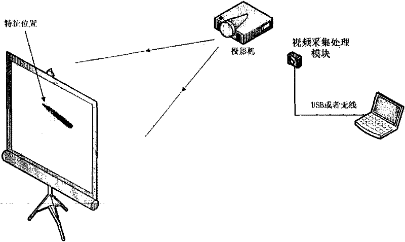 Real-time video image coordinate recognition system and method