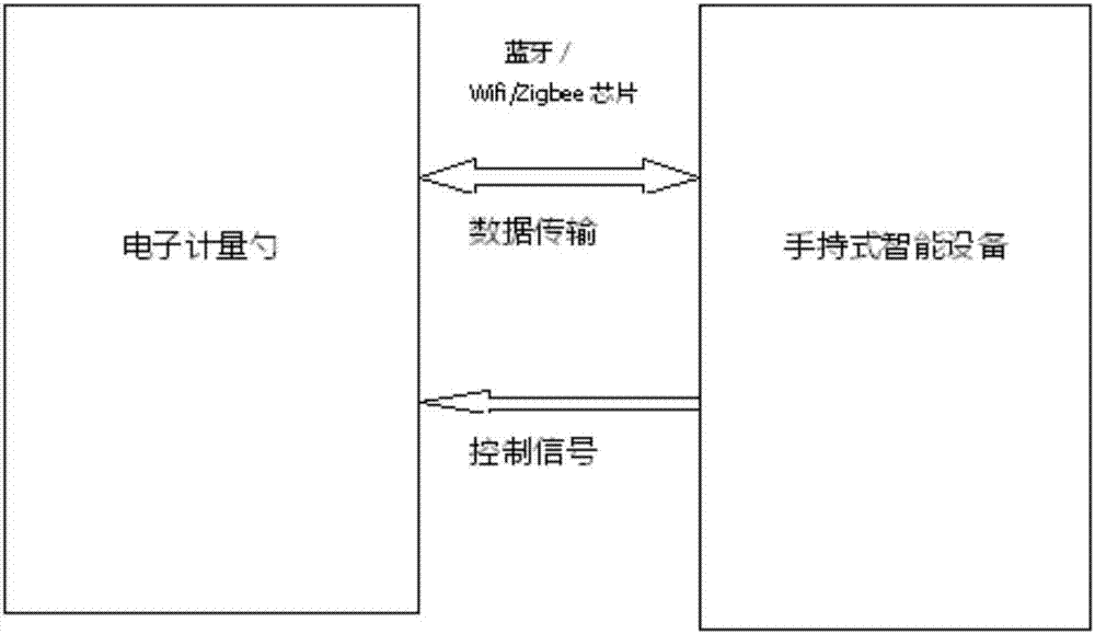 Electronic metering spoon