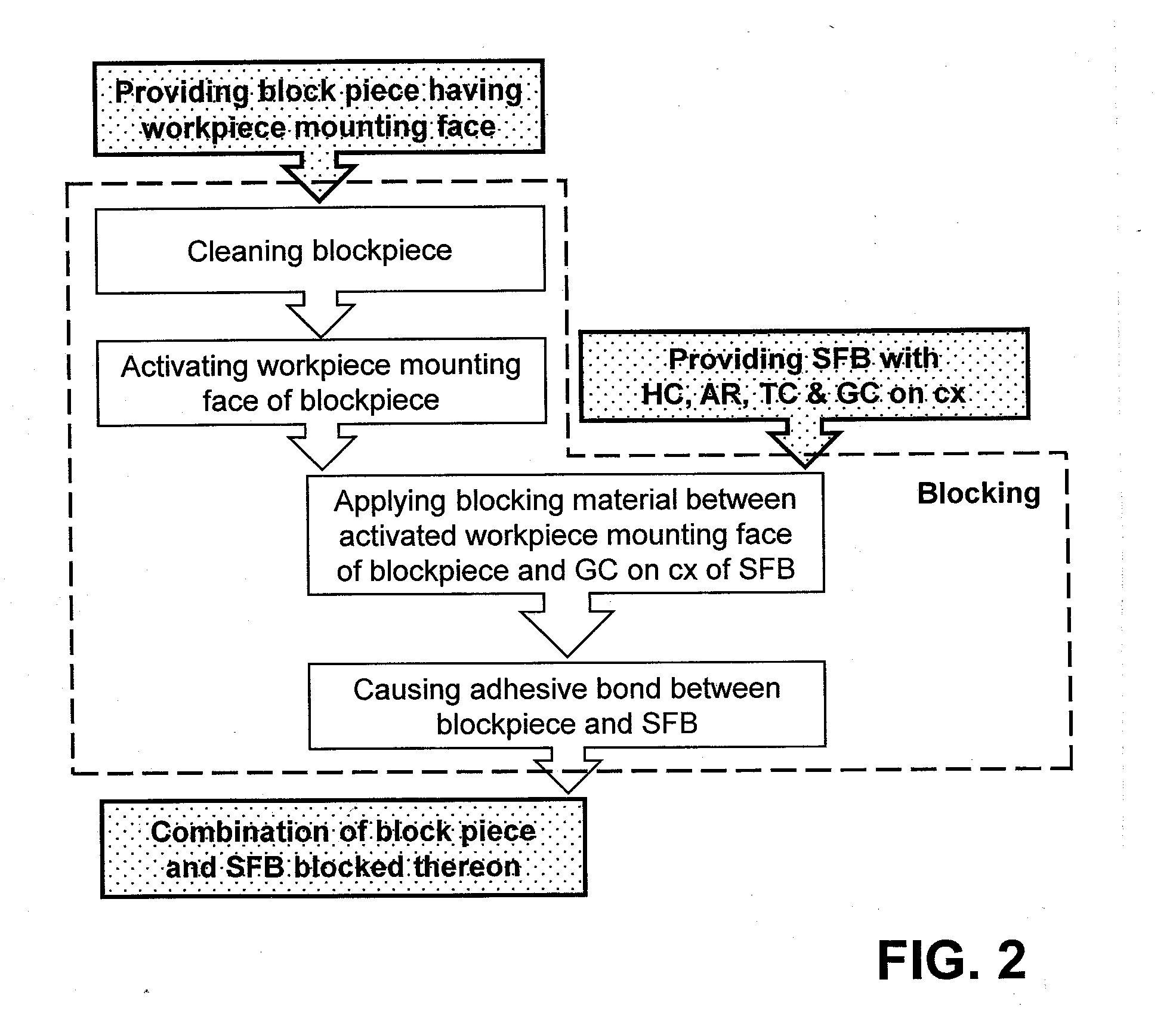 Lens blank having a temporary grip coating for a method for manufacturing spectacle lenses according to a prescription