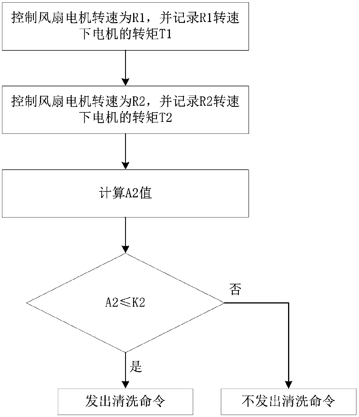 detecting-and-treating-method-and-device-for-dust-accumulating-on-air