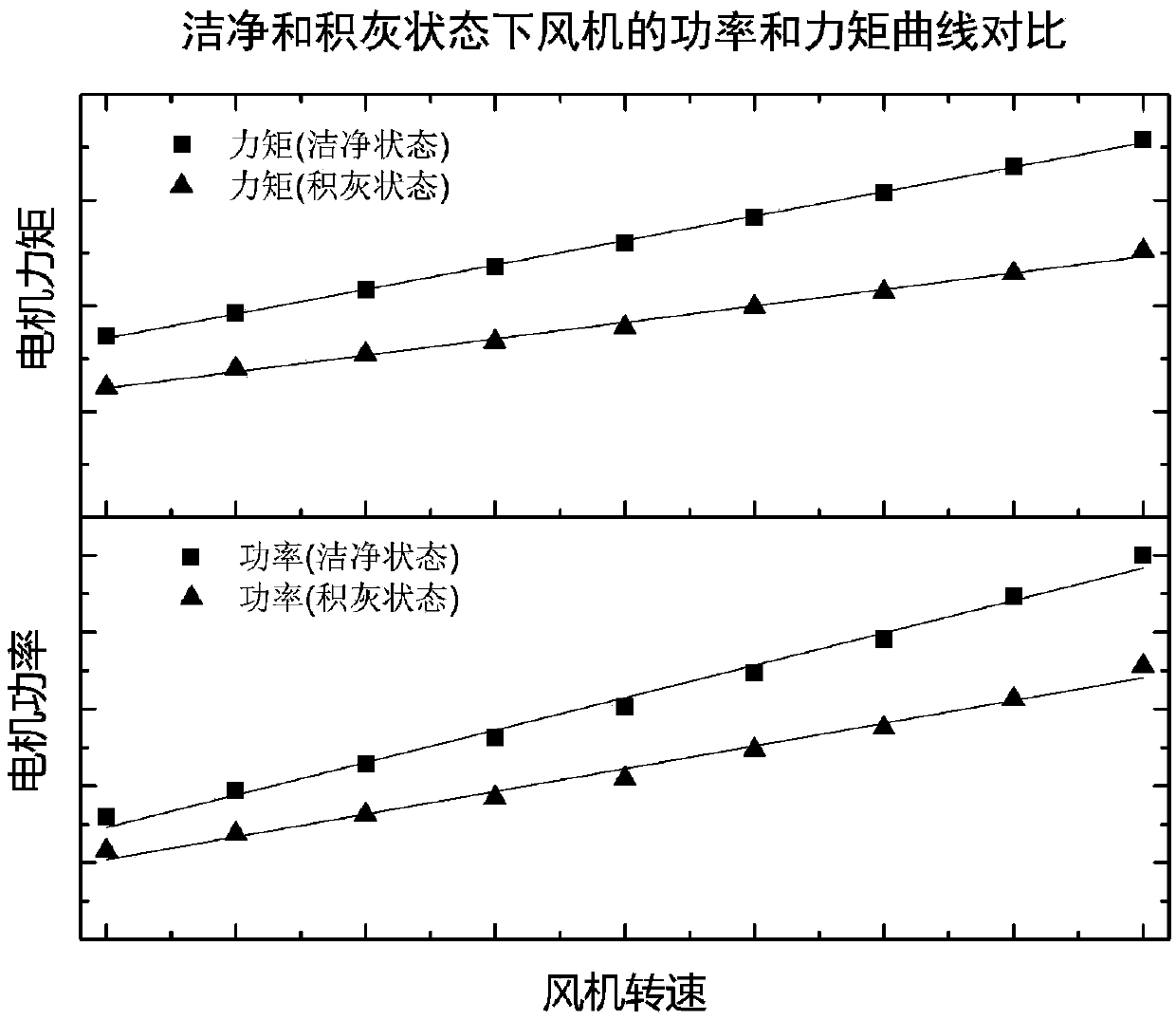 detecting-and-treating-method-and-device-for-dust-accumulating-on-air