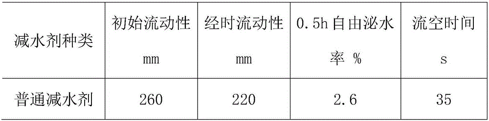 Isocyanate chain extension modified polycarboxylic acid water reducing agent and preparation method thereof