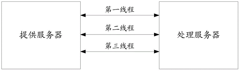 Message sending method and device