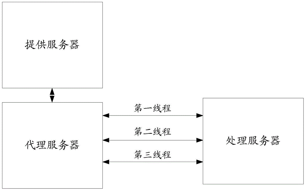 Message sending method and device