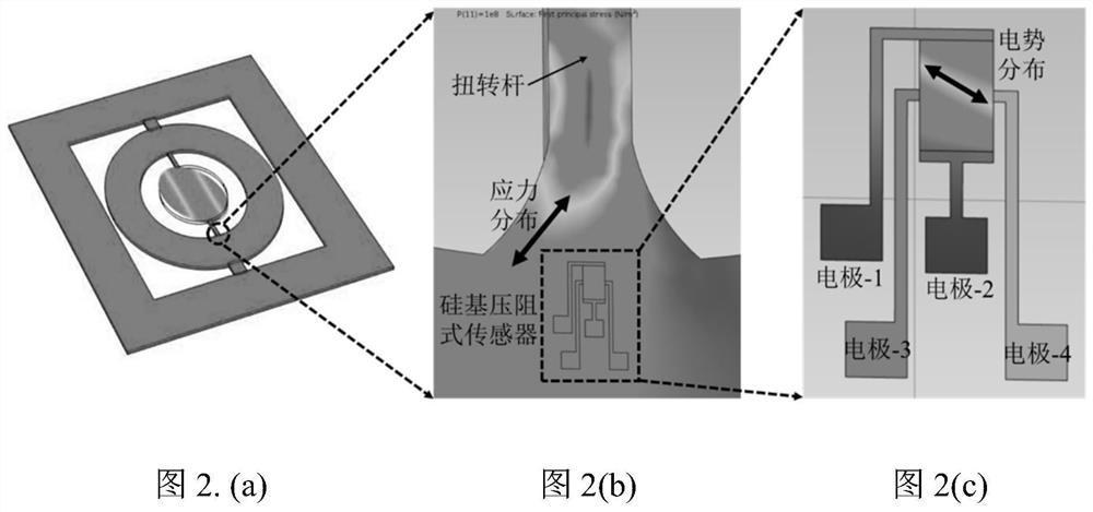 MEMS device with silicon-based piezoresistive sensor