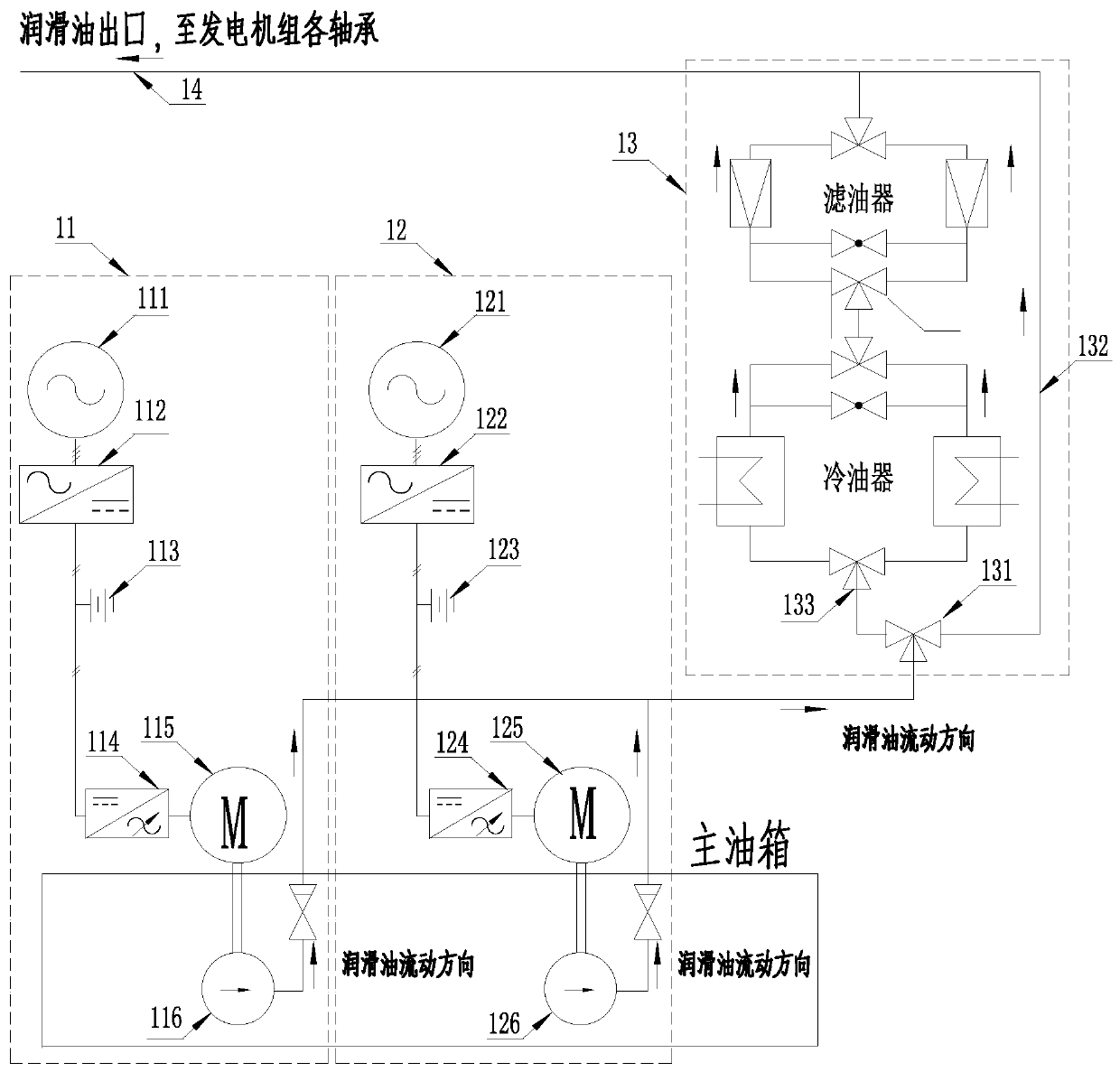 Lubricating oil supply system with independent direct-current power supply systems and without emergency oil pump