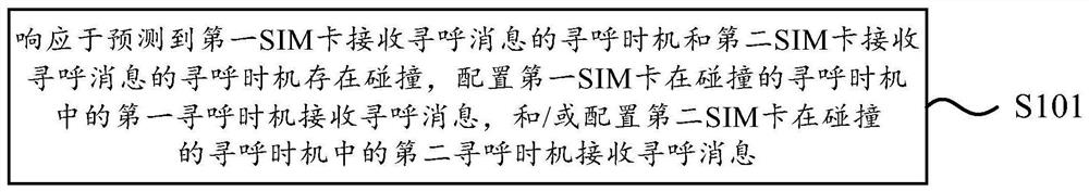 Paging configuration method and device and paging method and device