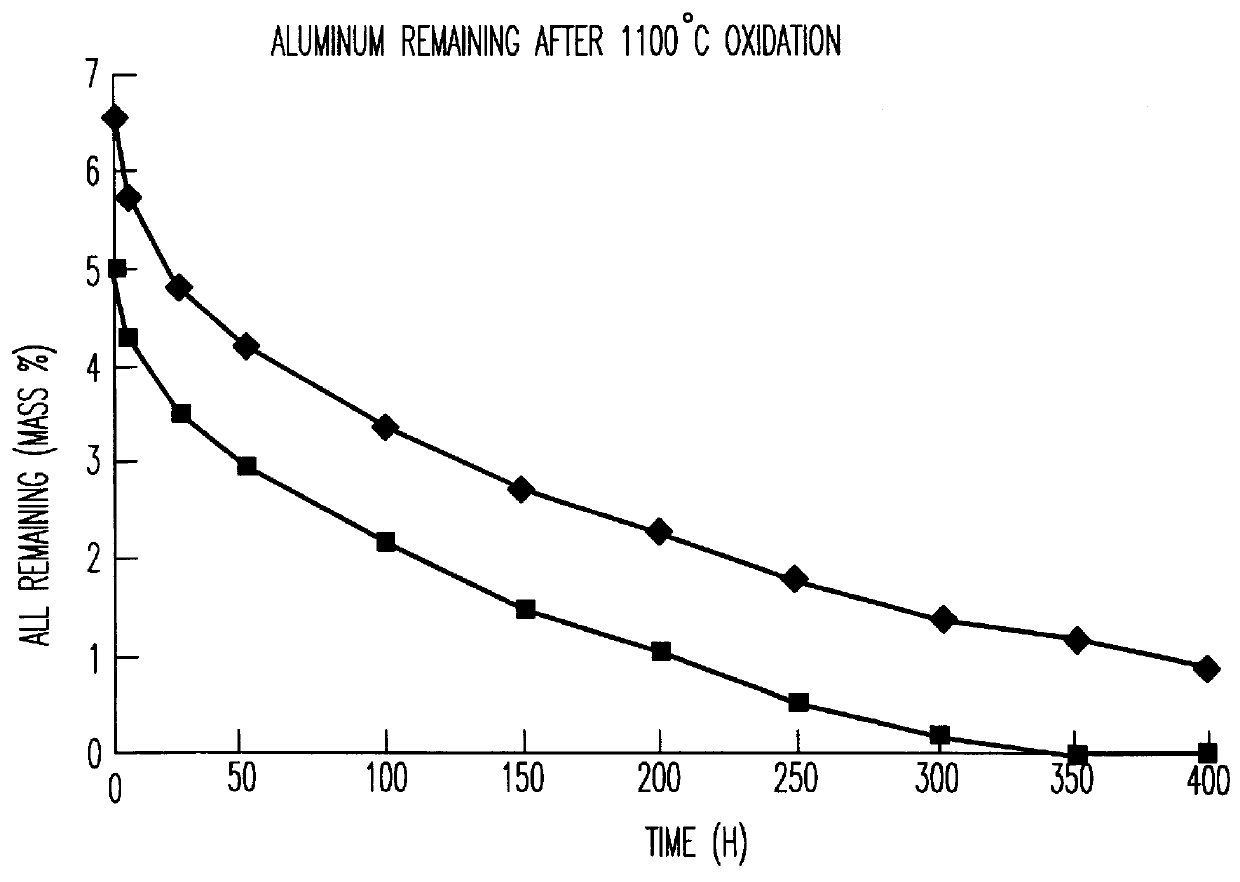 Process for manufacturing a foil of ferritic stainless steel having a high aluminum content, aluminum-containing ferritic stainless steel, and catalyst support useful for a motor-vehicle exhaust