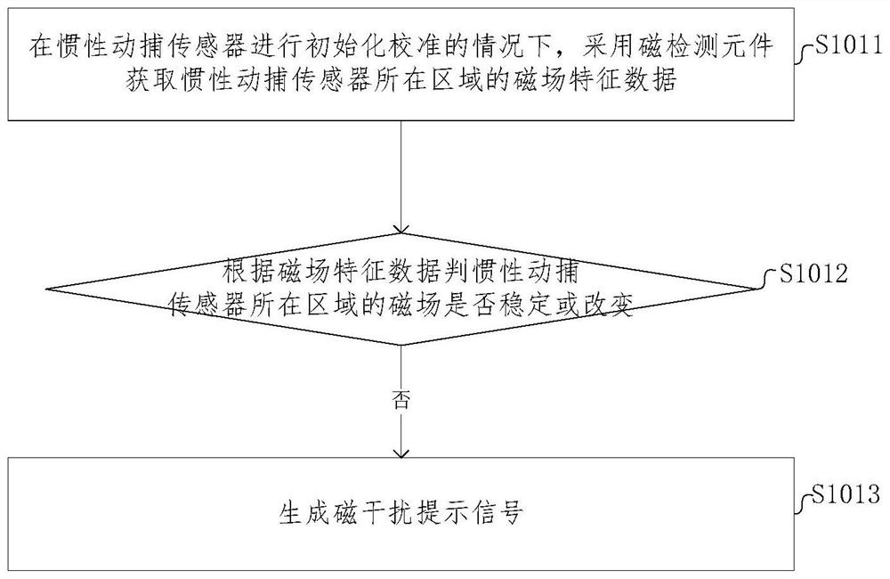 State prompting method and device for inertial motion capture sensor