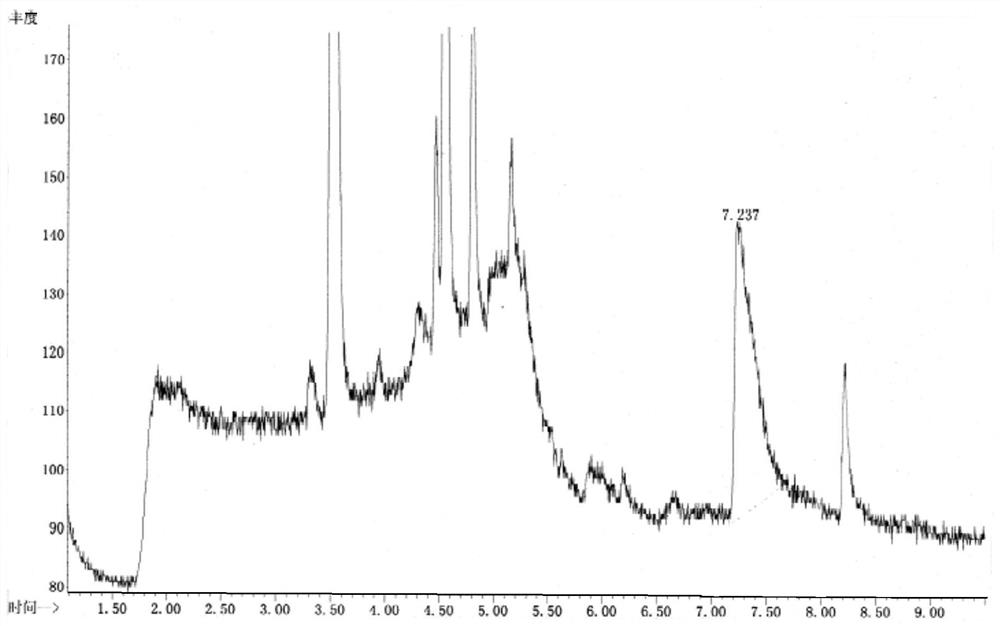 Detection method of genotoxic impurities in vilazodone hydrochloride