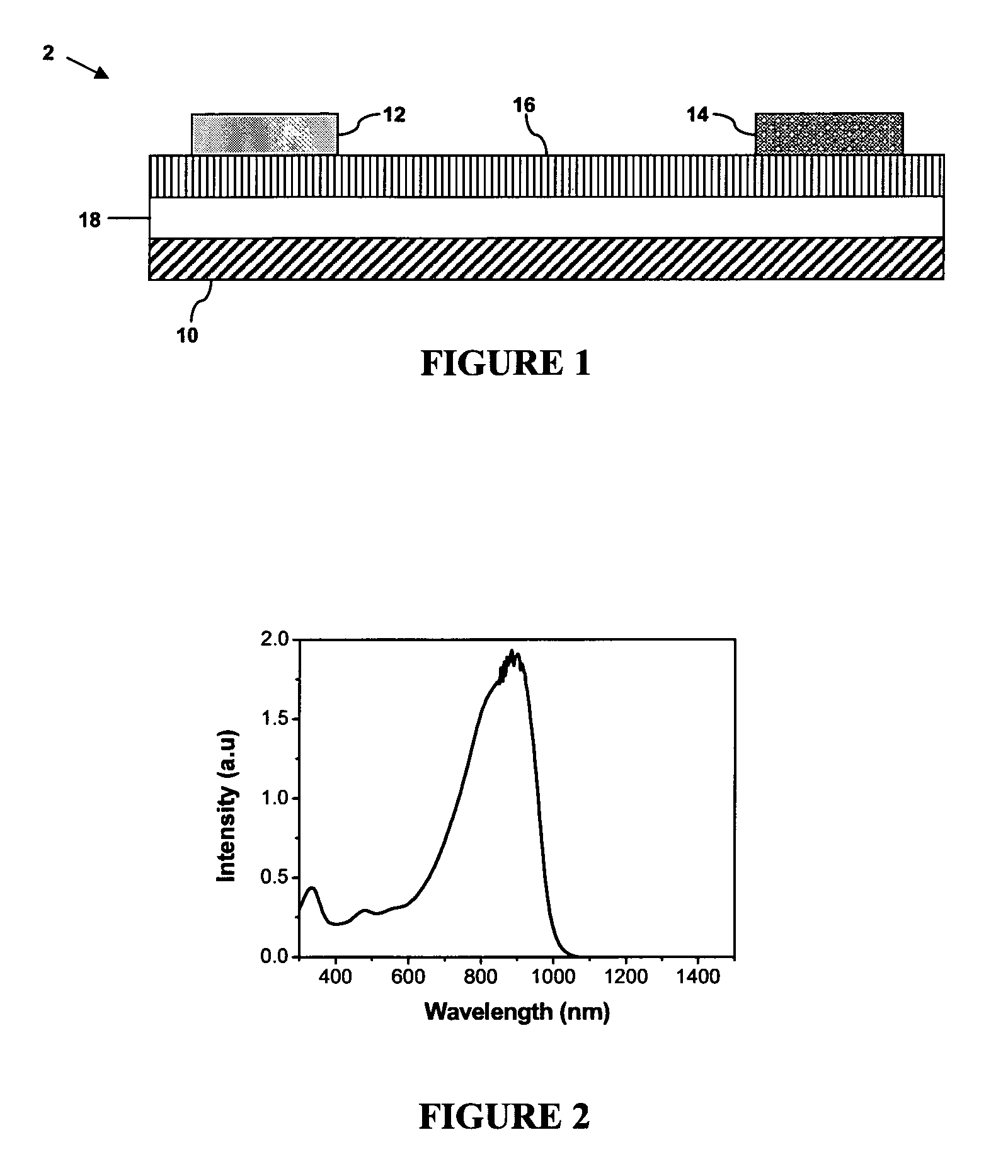 Ambipolar polymeric semiconductor materials and organic electronic devices