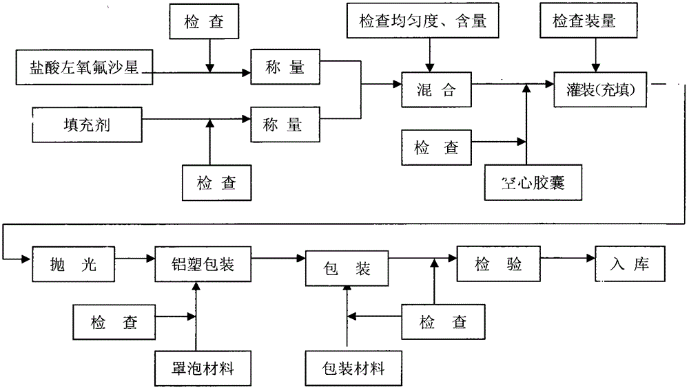 Application of hydrochloric acid levofloxacin to preparation of medicine for preventing and treating silkworm bacterial septicemia