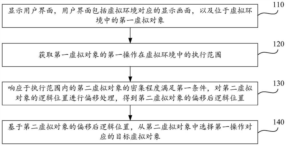 Selection method, device, equipment and storage medium of virtual object