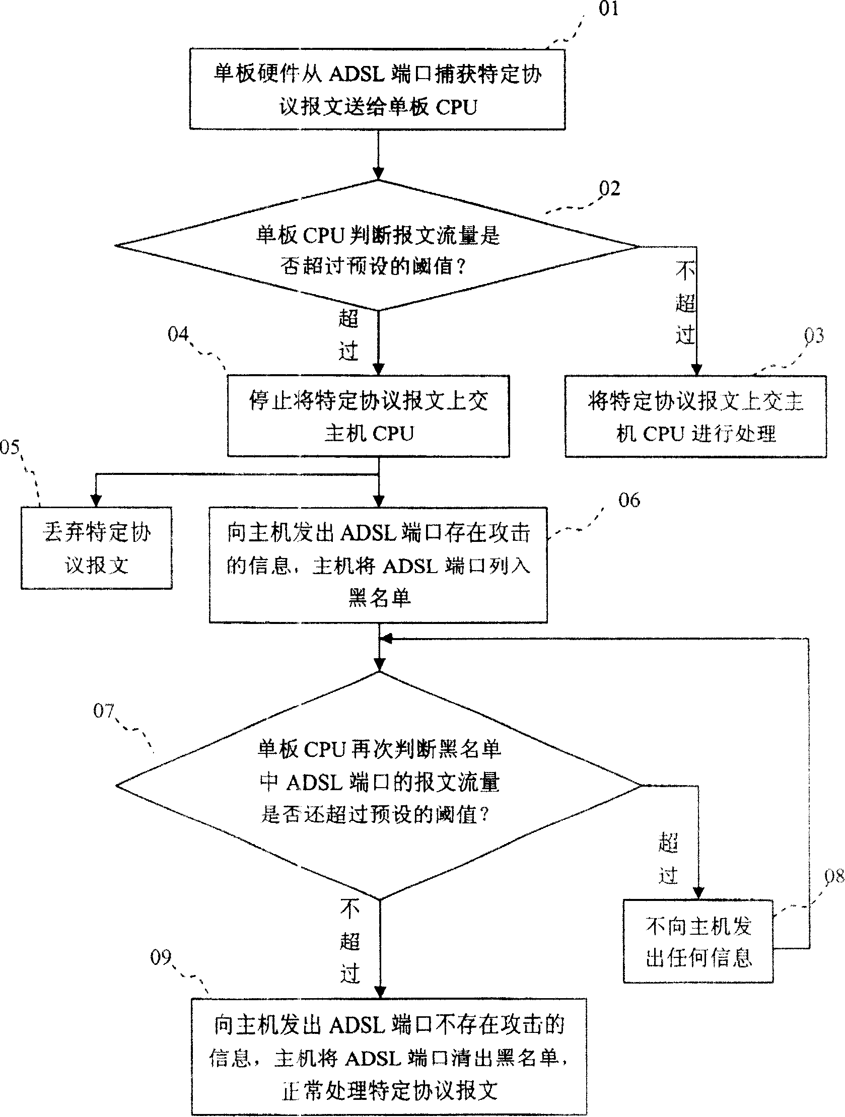 Safety protecting method for digital user line cut-in multiplexing device