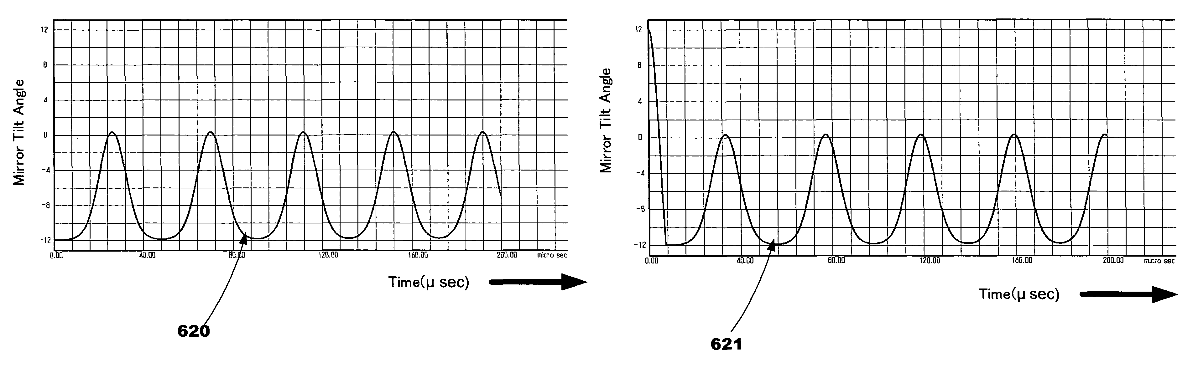 Analog micromirror devices with continuous intermediate states