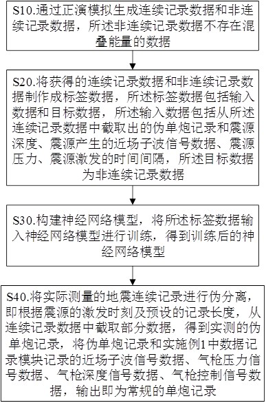 Seismic information acquisition system and method