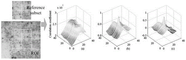 A Deformation Measurement Method of Tensile Specimen Based on Digital Image Correlation