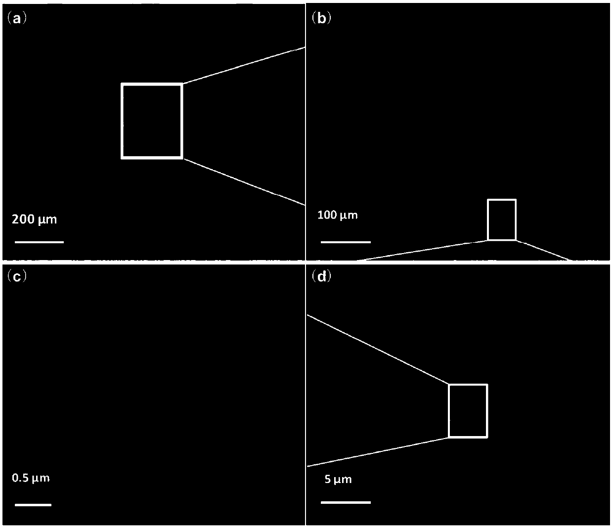 A kind of preparation method of copper mesh with oil-water separation function