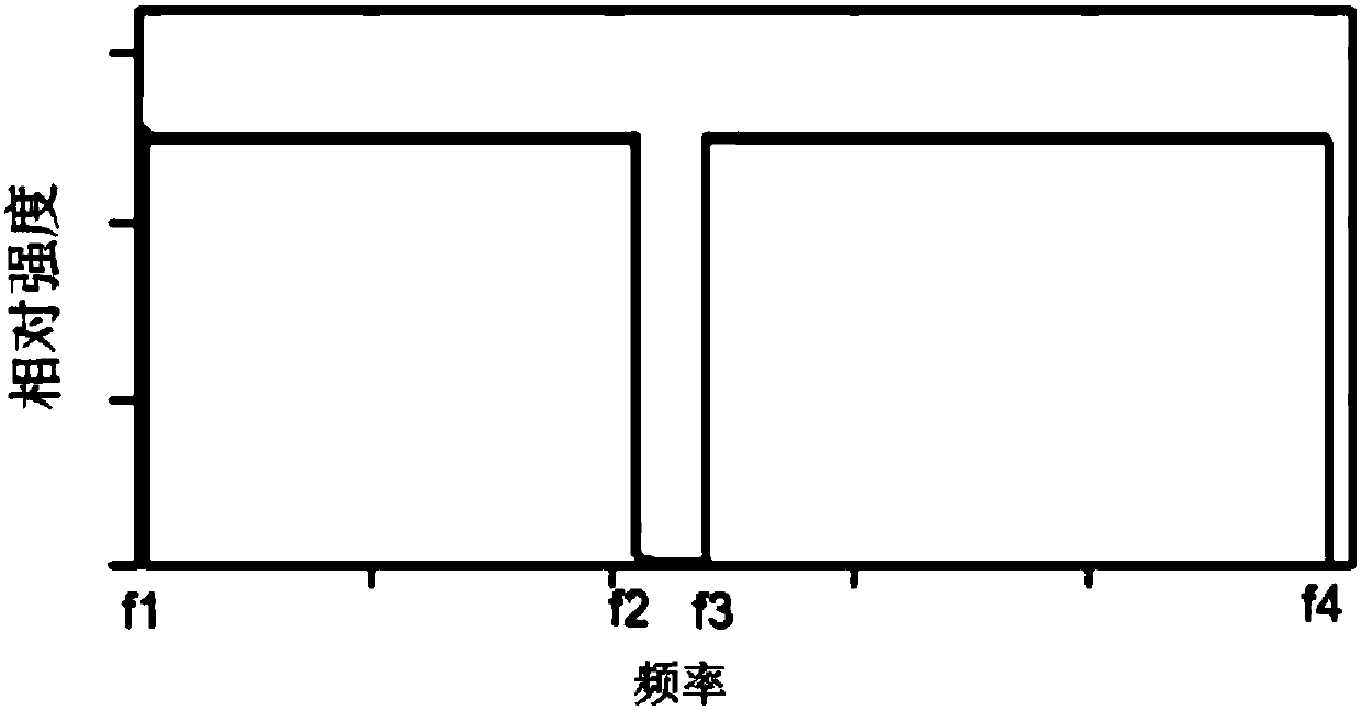 Ion isolation apparatus used for ion trap mass spectrometer and isolation method