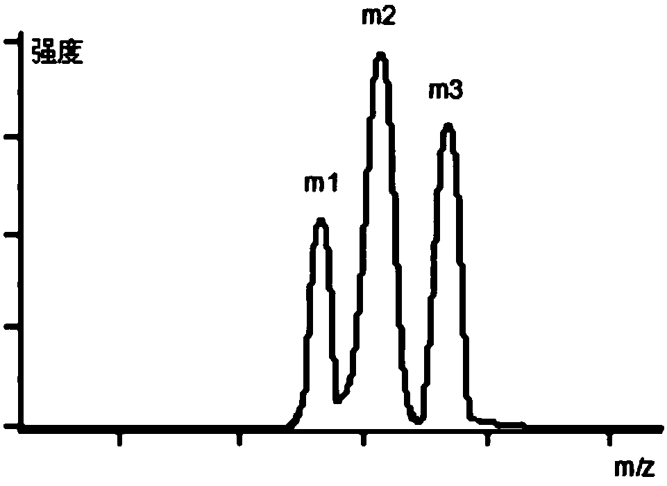 Ion isolation apparatus used for ion trap mass spectrometer and isolation method