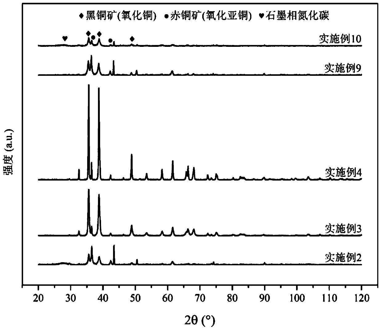 Gas diffusion electrode, its preparation method and its application in the electrochemical reduction of carbon dioxide
