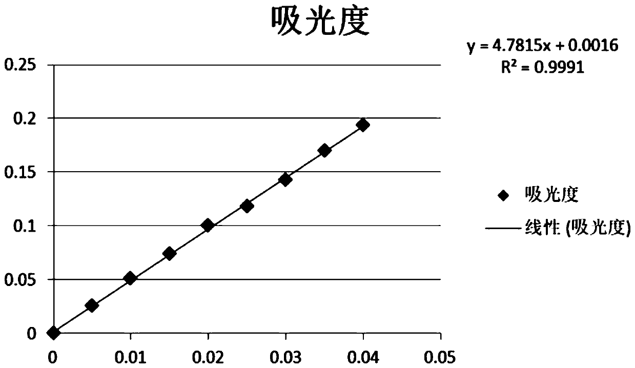 Preparation method and application of apatinib-coated chitosan sodium alginate microsphere