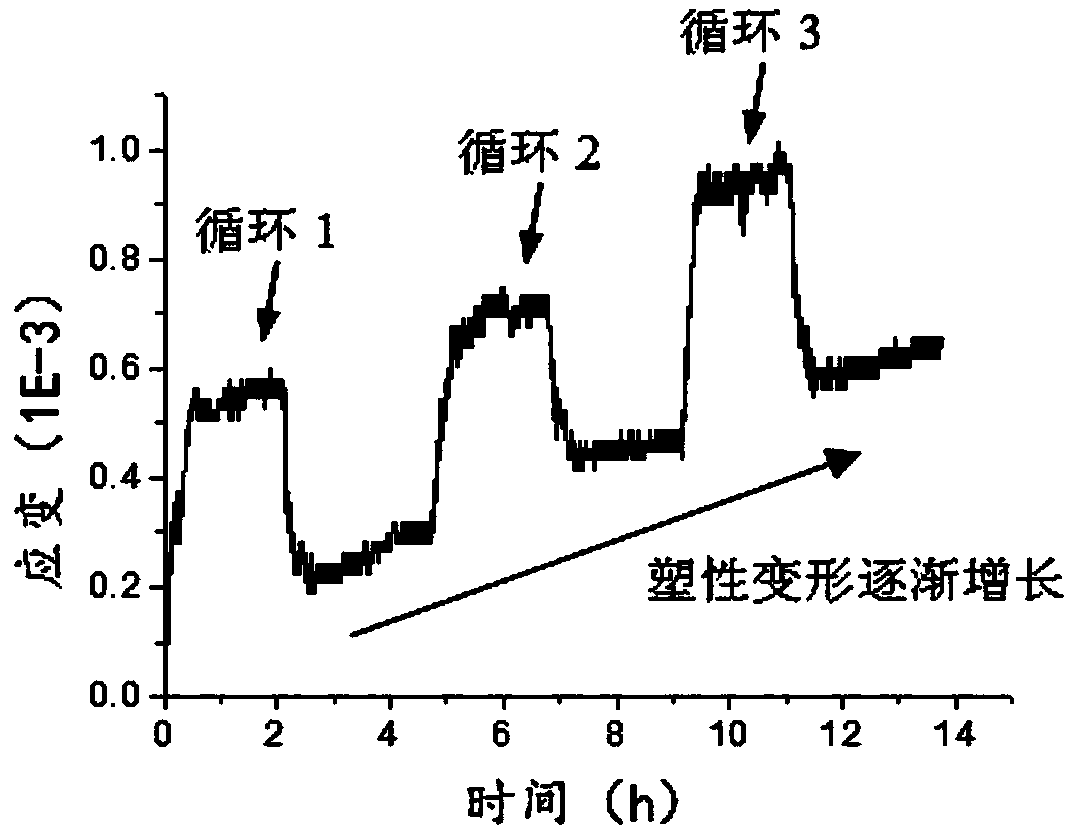 A method for testing and evaluating the mechanical properties of engineering materials against temperature changes