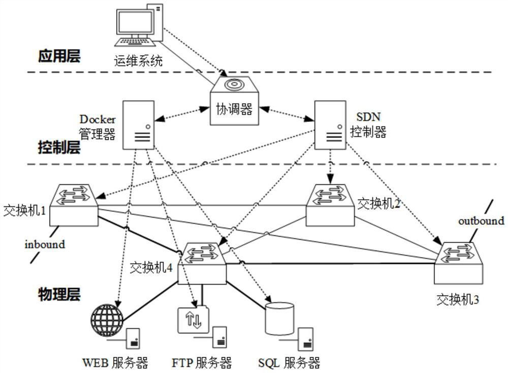 A high-speed lightweight mimic virtual network construction method