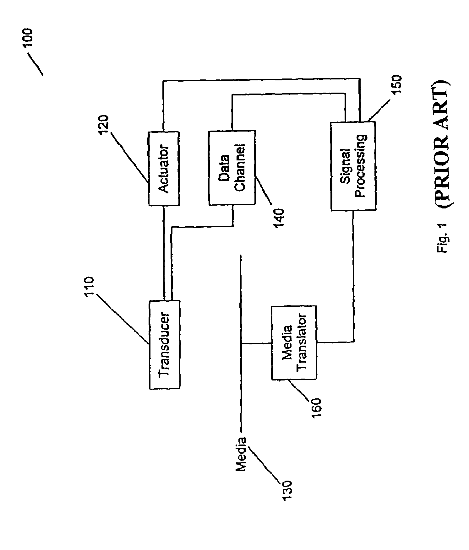 Method and apparatus for achieving physical connection between the flux guide and the free layer and that insulates the flux guide from the shields