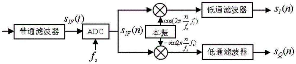 Non-cooperative bpsk signal decoding method adding "judgment pole" operation