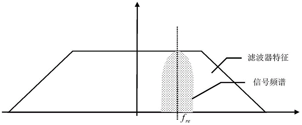 Non-cooperative bpsk signal decoding method adding "judgment pole" operation