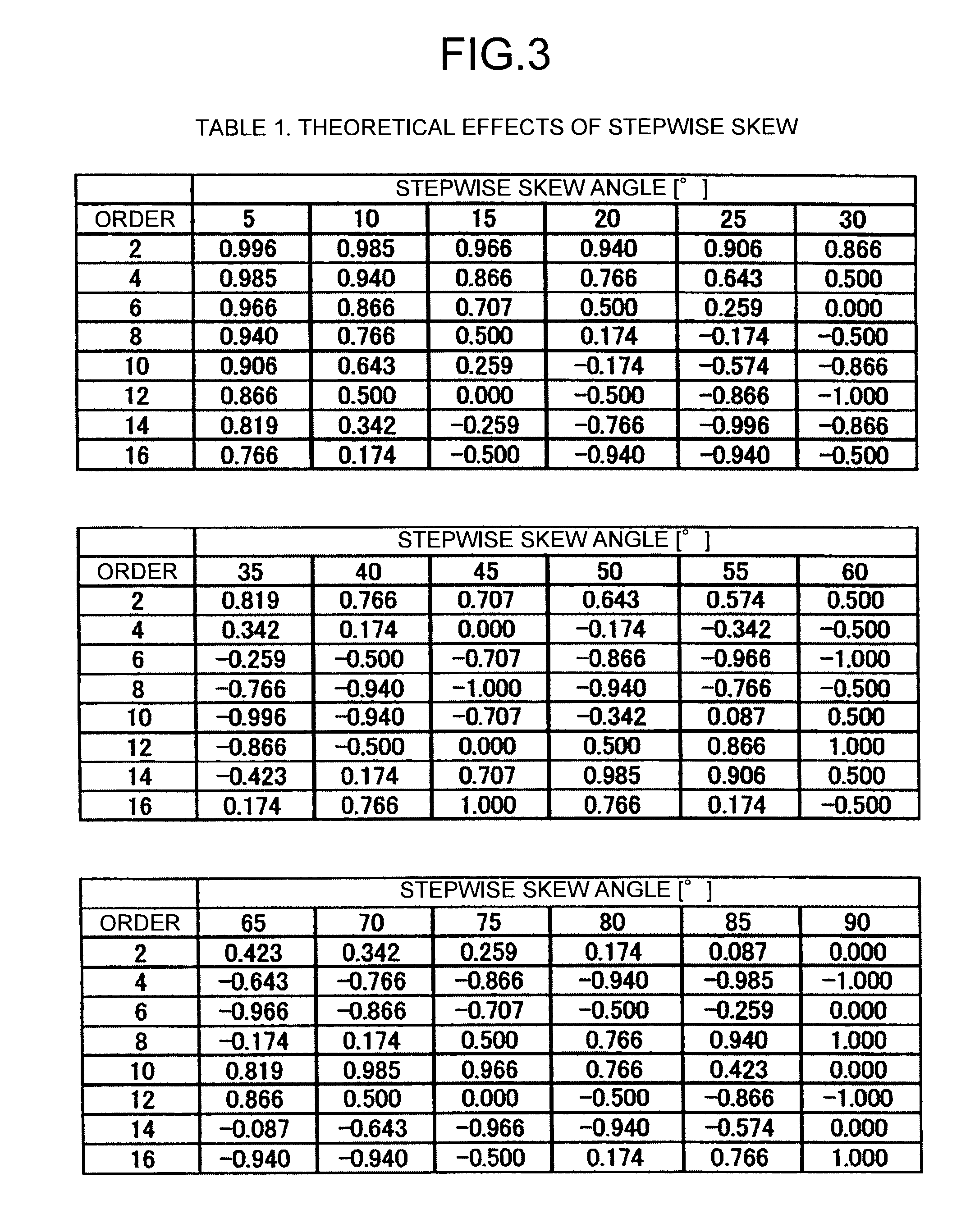 Linear motor including extended tooth tips