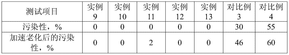 High stability concrete silicone joint glue and preparation method thereof