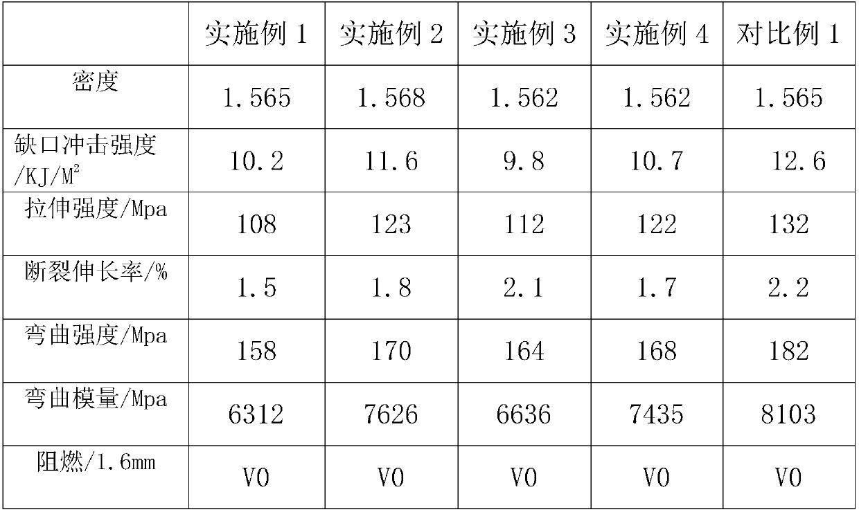 PA composite with high-low temperature resistance, high dimension stability and UV aging resistance for outdoor ventilator and its preparation method
