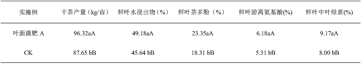 Selenium-rich liquid bacterial fertilizer for tea trees and preparation method and application thereof