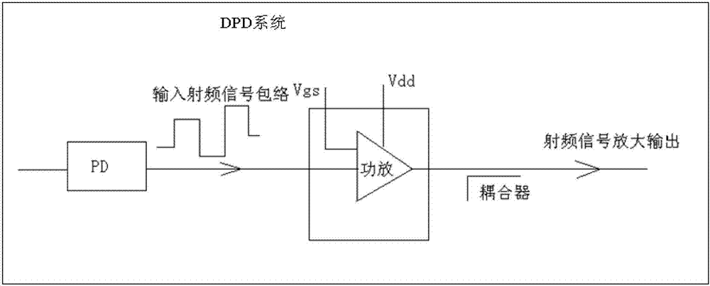 A method and device for keeping the quiescent current of a power amplifier constant