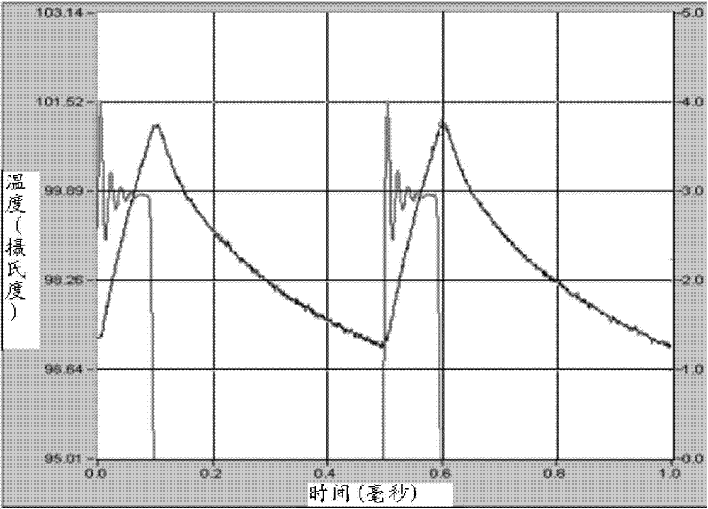 A method and device for keeping the quiescent current of a power amplifier constant