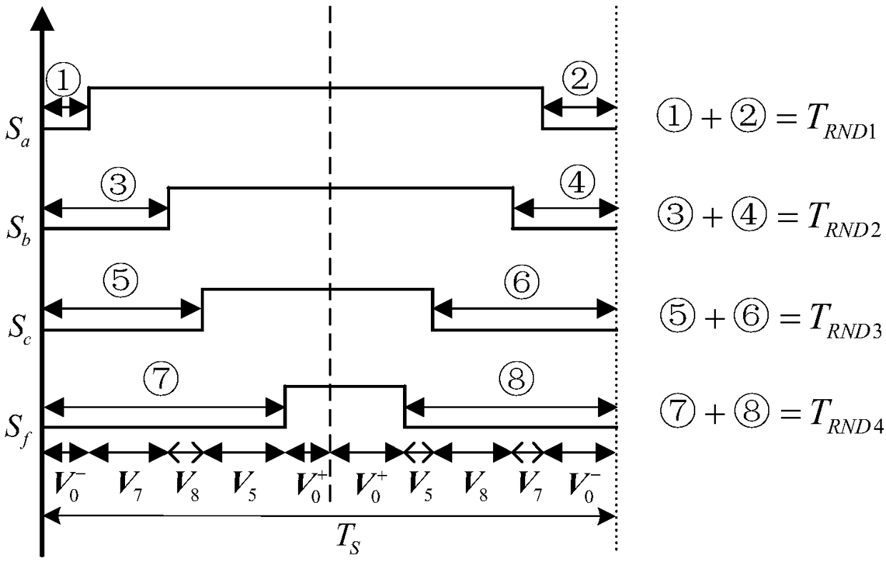 Three-phase four-bridge-arm inverter random pulse position 3D-SVPWM control system and method thereof