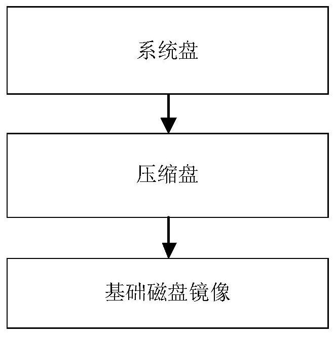 Snapshot chain manufacturing method and device, electronic equipment and storage medium