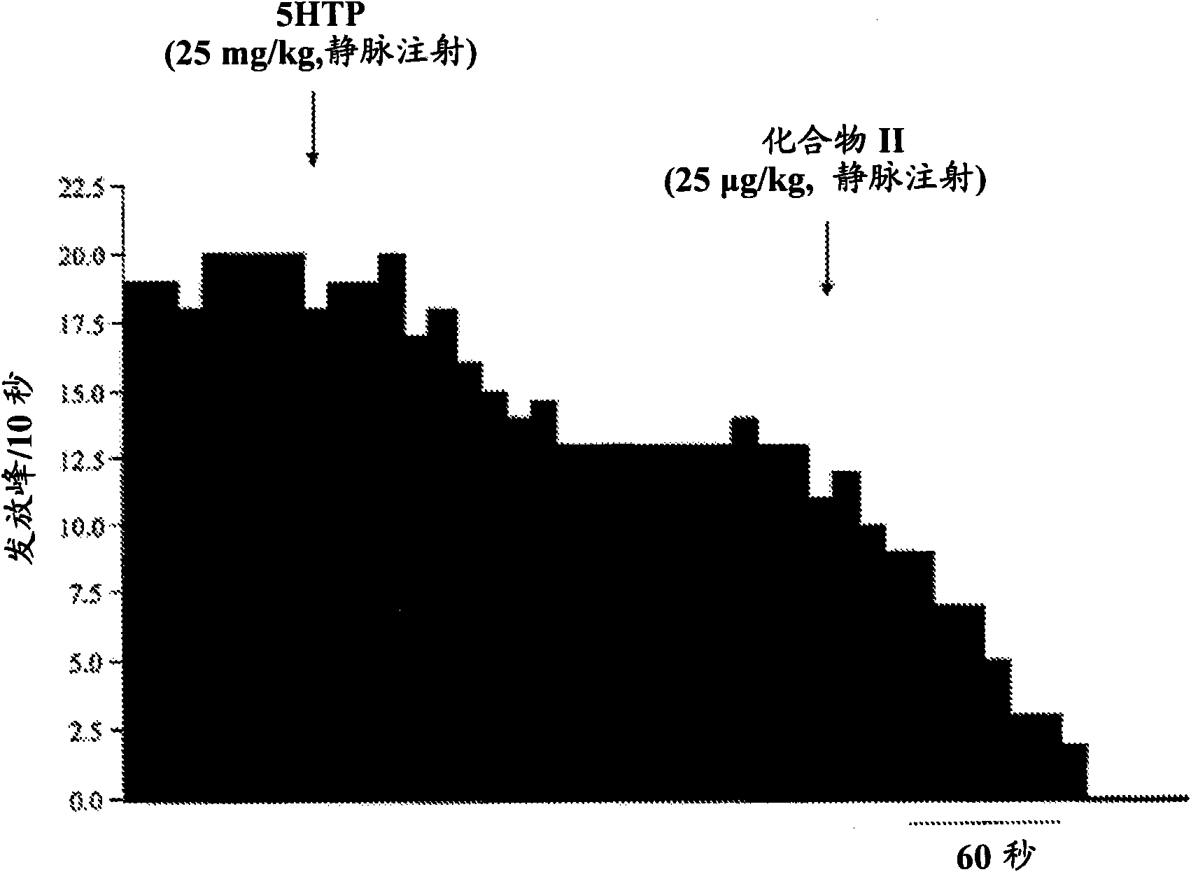 Combination therapy related to serotonin dual action compounds