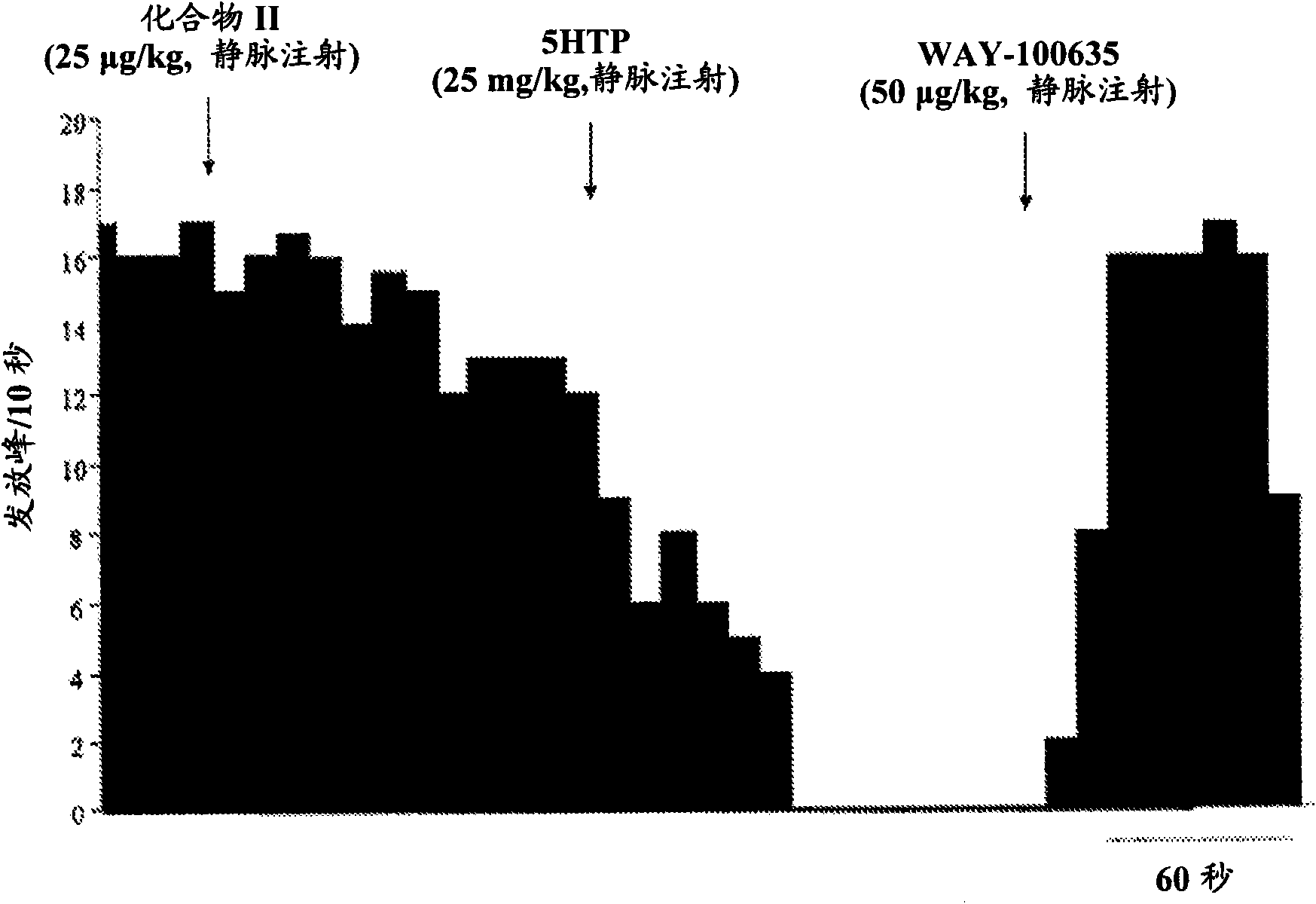 Combination therapy related to serotonin dual action compounds