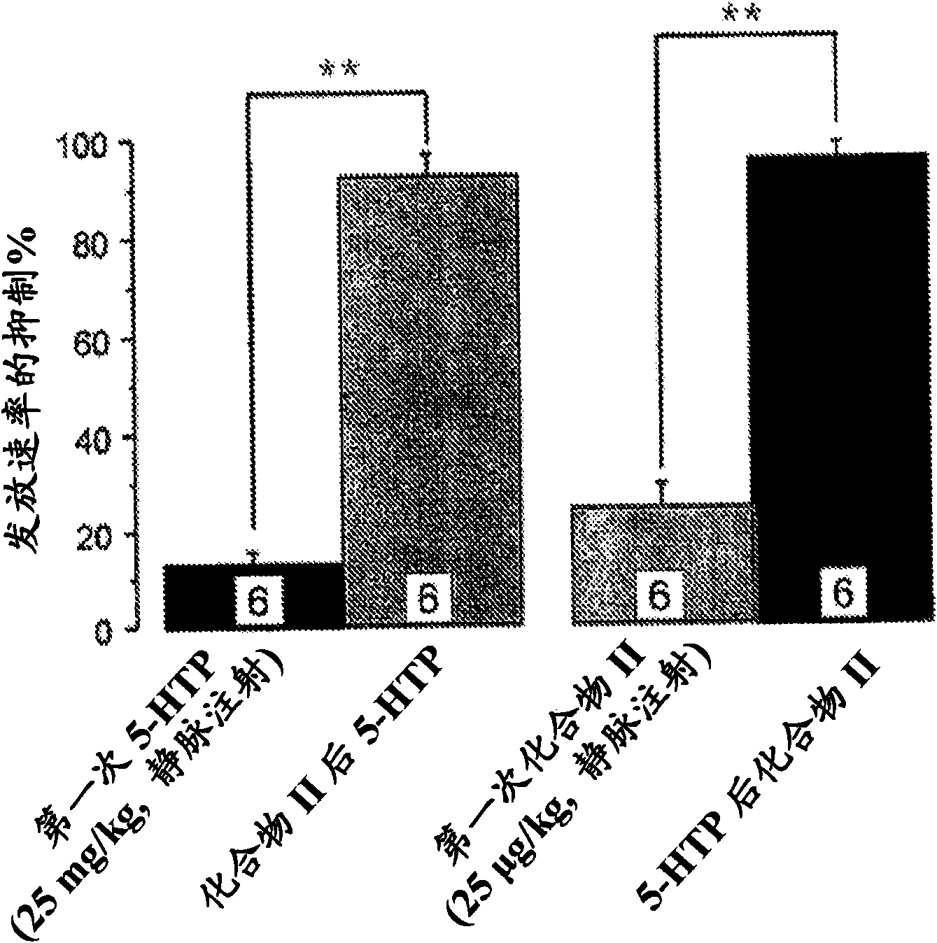 Combination therapy related to serotonin dual action compounds