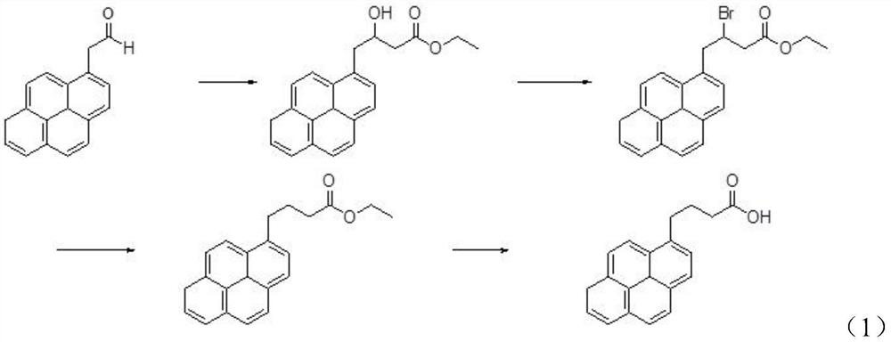 Preparation method of 1-pyrene butyric acid