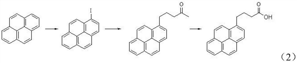 Preparation method of 1-pyrene butyric acid