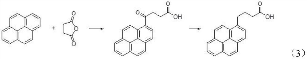 Preparation method of 1-pyrene butyric acid